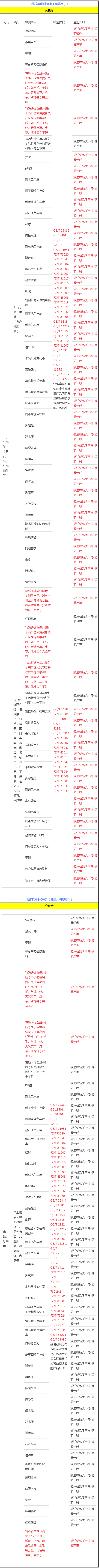 淘宝服饰、床品母婴抽检标准更新，10月12日生效