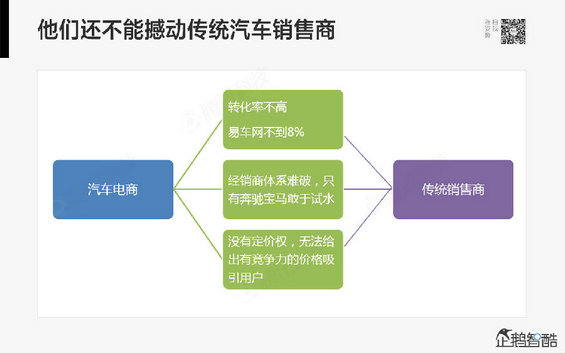 腾讯发布80页重磅《2014互联网跨界趋势报告》：哪些行业将被颠覆