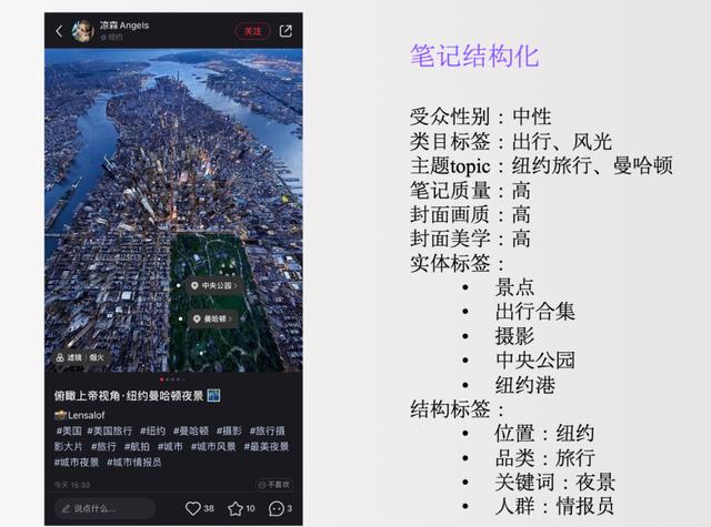 今天起，种草小红书的多模态AI技术