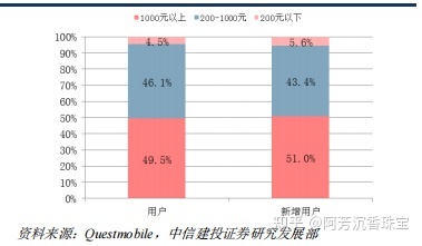 小红书产品分析—社交氛围带动消费,精准营销—行业报告 … … 小红书产品分析—社交氛围带动消费,精准营销—行业报告 … …