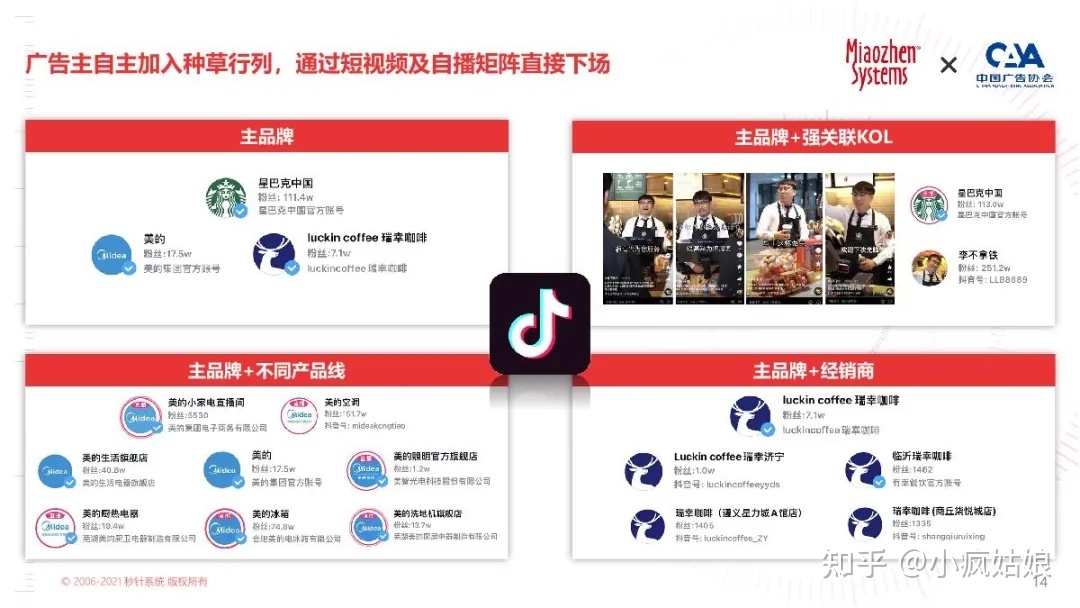 2022年KOL营销白皮书