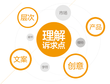 如何做好钻展创意图?