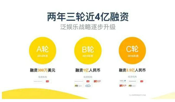 做运营，一定要会的8种找数据方法！