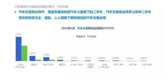 2015年度O2O移动应用行业白皮书