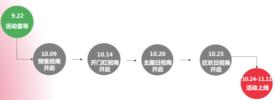淘宝直播【直播专享券】招商细则是什么？