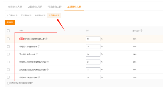 淘宝店铺人群标签被打乱？快用直通车打造精准人群标