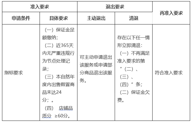 淘宝发布关于新增“材质不符赔三”服务规范 淘宝发布关于新增“材质不符赔三”服务规范