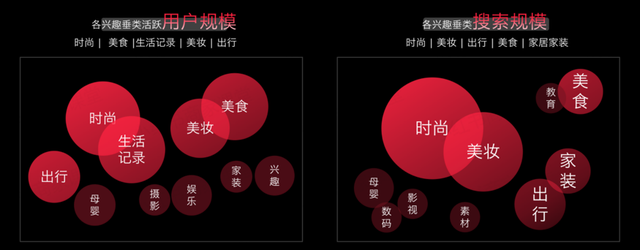 小红书运营：从认识小红书开始（平台 用户 场景 内容 效果 品牌）