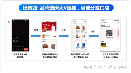 品牌商如何联动百万终端打造品牌视频号营销矩阵 品牌商如何联动百万终端打造品牌视频号营销矩阵