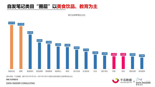 2022小红书内容营销数据洞察报告