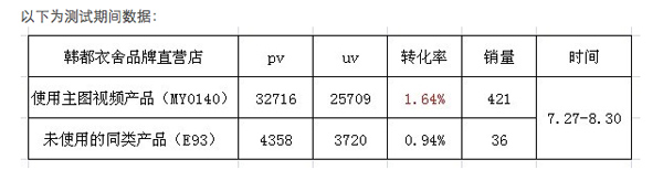 淘宝主图视频有多少秒?如何玩转淘宝主图视频?
