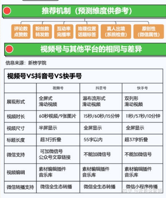 视频号运营地图完整版（建议收藏）