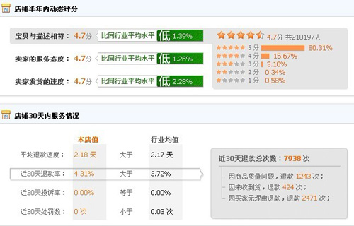 爱婴小屋 三金冠母婴店铺