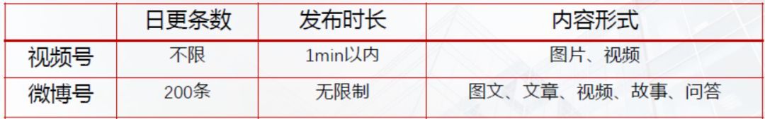 视频号怎么开通？视频号怎么运营怎么玩？视频号怎么玩 …