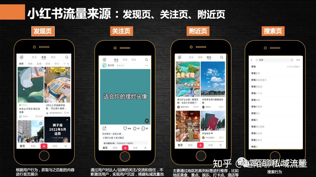 小红书运营｜3000字长文手把手教你从0到1运营小红书 …