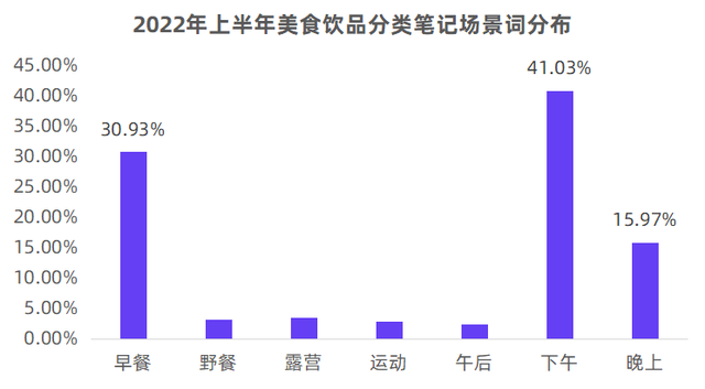 2022下半年小红书内容营销怎么玩？丨官方图鉴解读