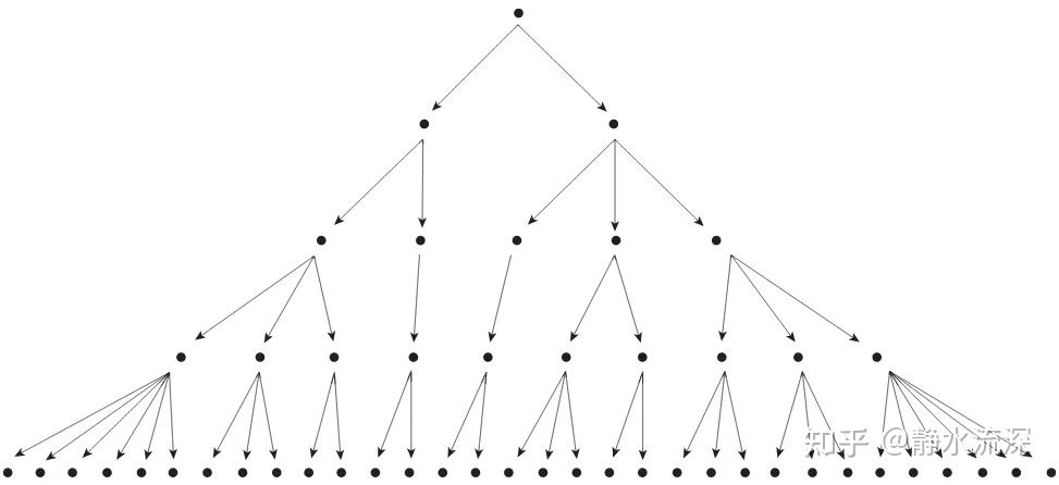突破小红书涨粉瓶颈，新密码竟然是它！！水平营销新方法 … …