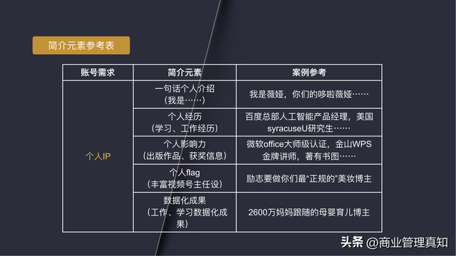 视频号运营独家资料「330页PPT」