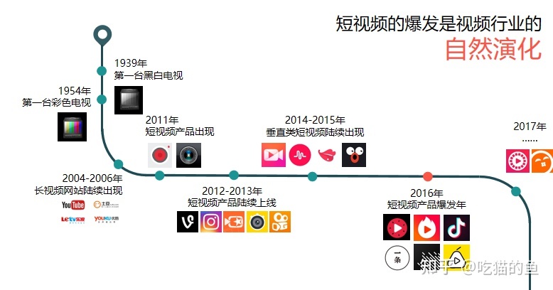 如何做好短视频营销 如何做好短视频营销