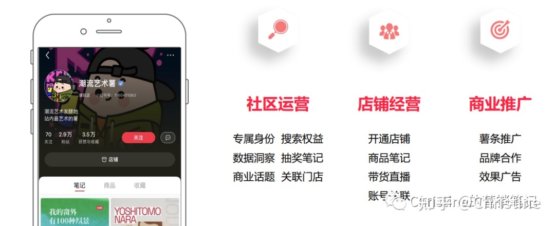 小红书有哪些营销工具和推广方式？看这一篇就够了