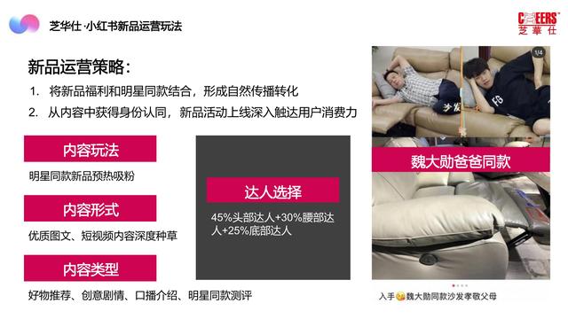 2022芝华仕小红书年度裂变营销方案，完整版64页，文末附下载