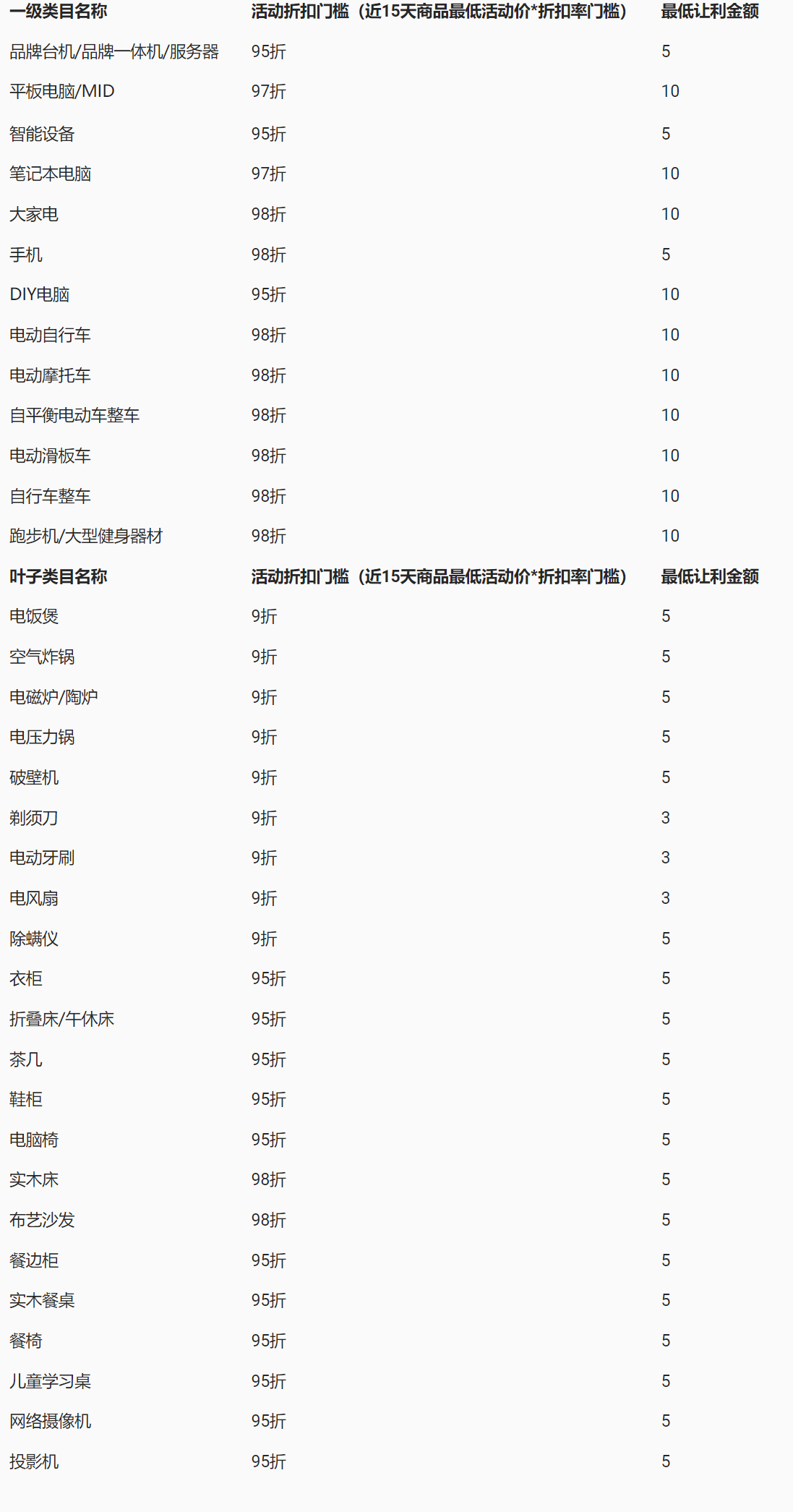 淘宝特价版新推出学生优惠招商活动