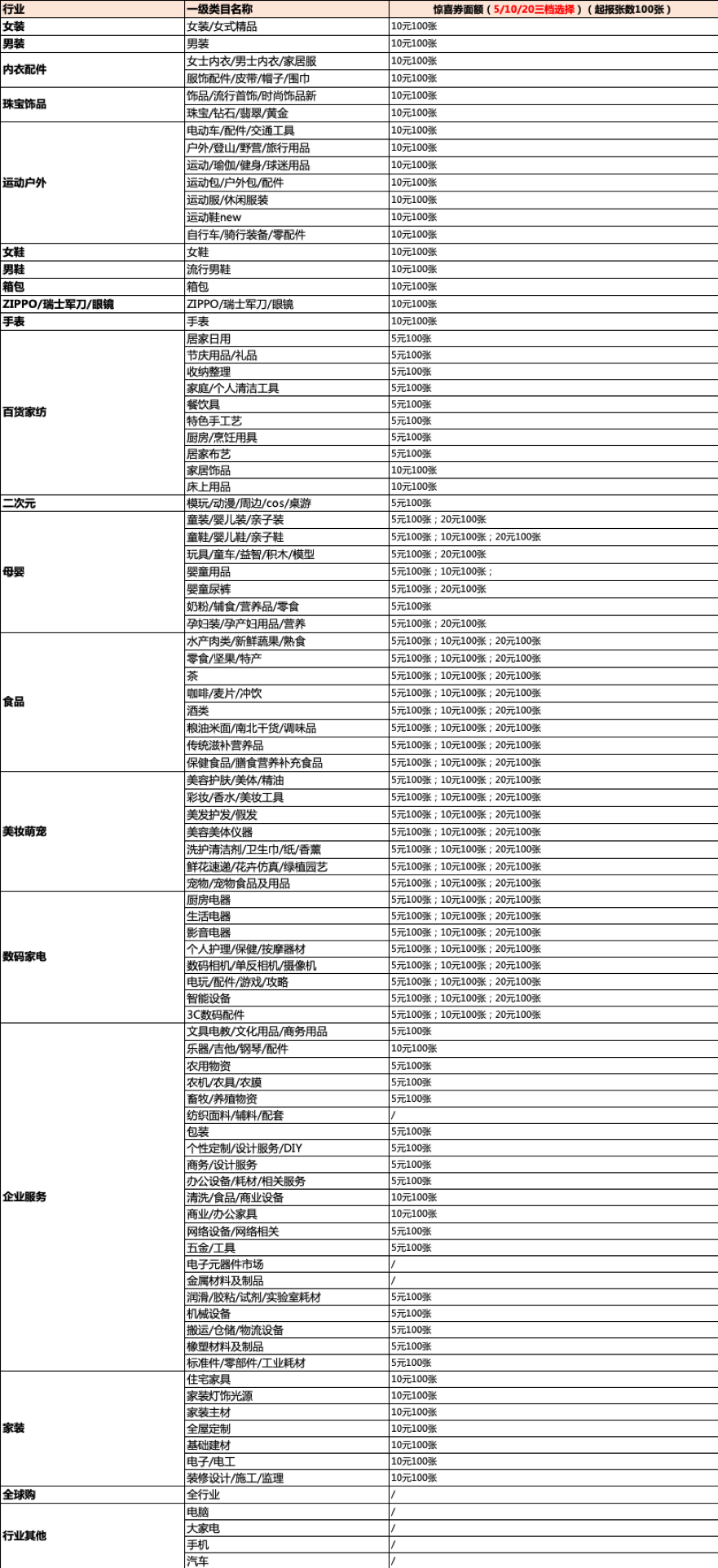 2021年淘宝11.11惊喜券玩法及规则说明