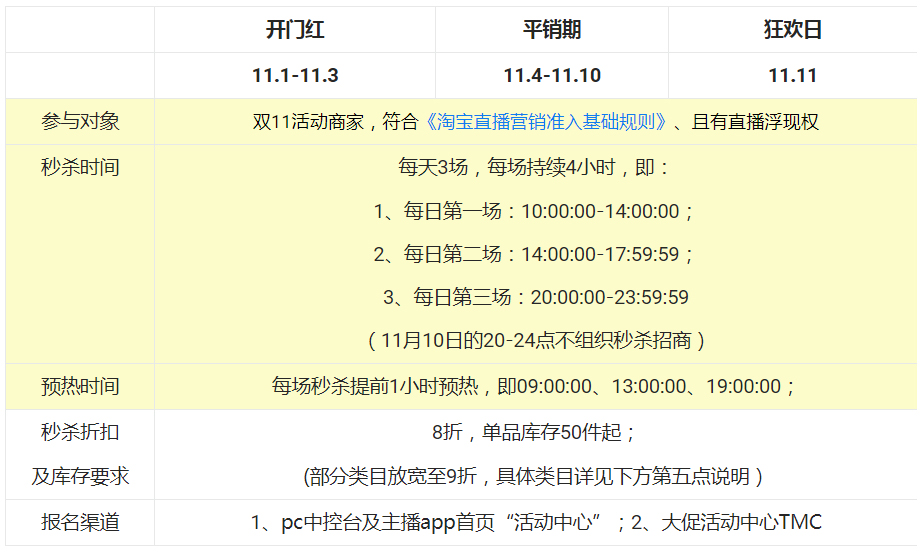 2022年双十一淘宝直播秒杀招商商家如何参与？