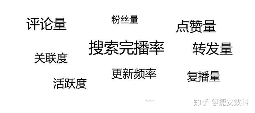 企业做短视频营销必知3大方法