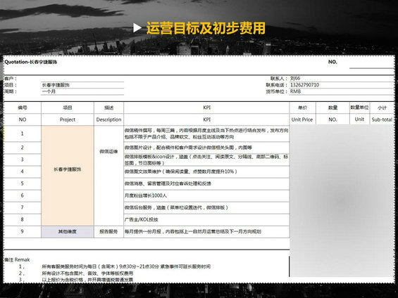 市场人如何做方案？看这一篇就够了！