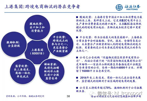 干货：读了这32张PPT，跨境电商你就搞清楚了！