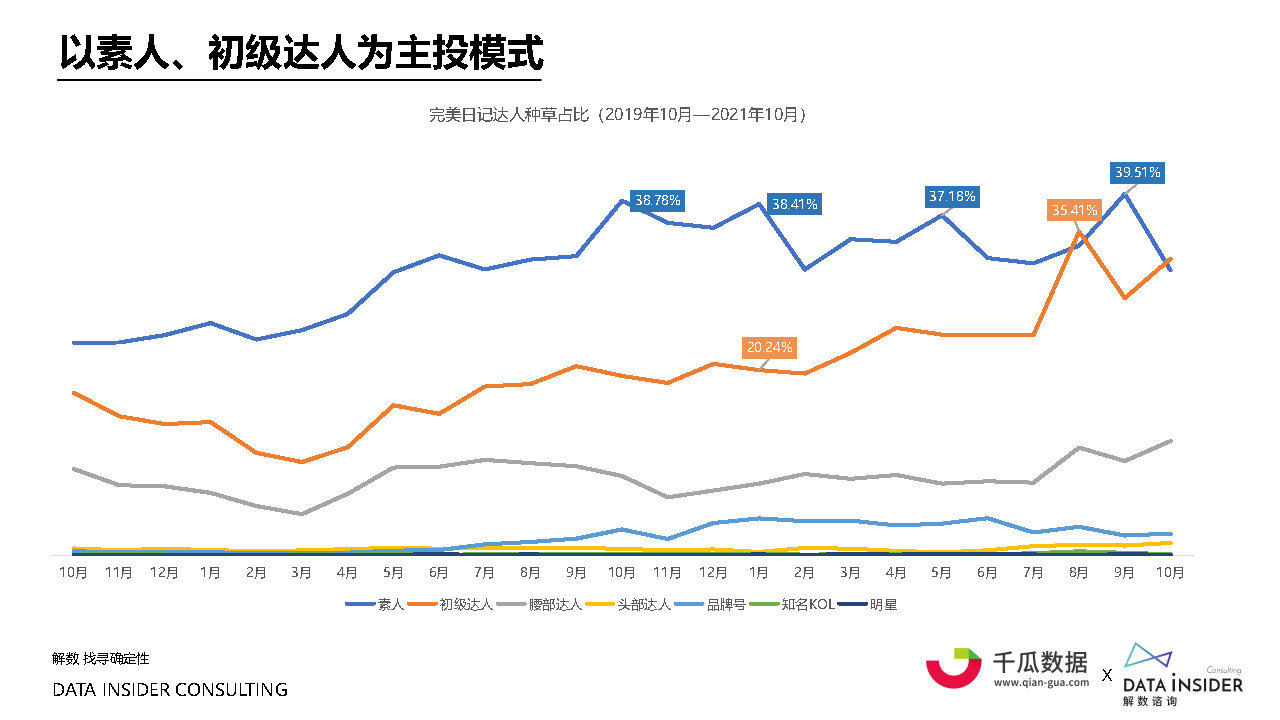 2022小红书内容营销数据洞察白皮书#数据报告