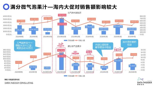 元气森林品牌营销方案