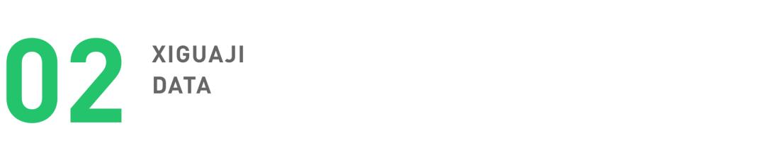 2022，视频号的十大机会