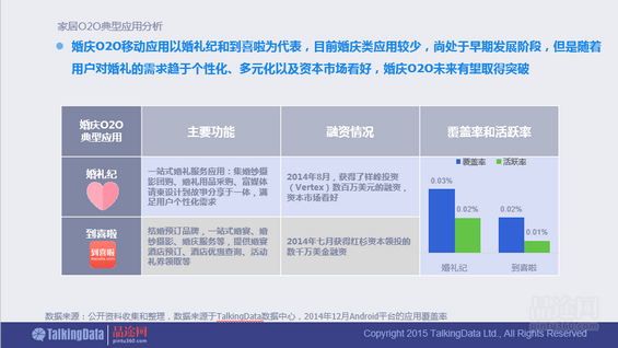 干货！90页PPT透析2014年O2O移动应用行业