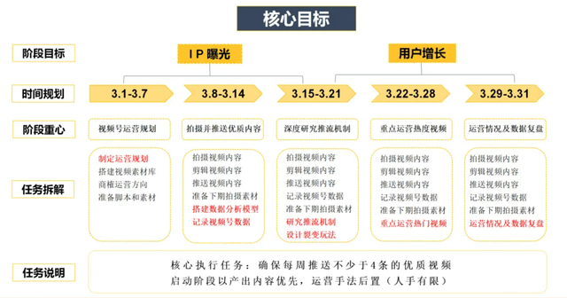运营必看：9个维度拆解视频号爆款运营方案
