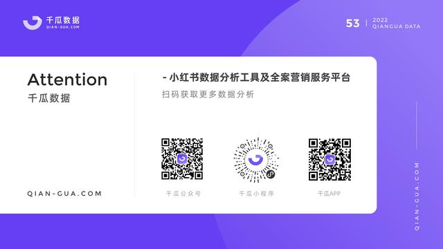 千瓜数据：2022小红书品牌营销数据优化决策解决方案，55页