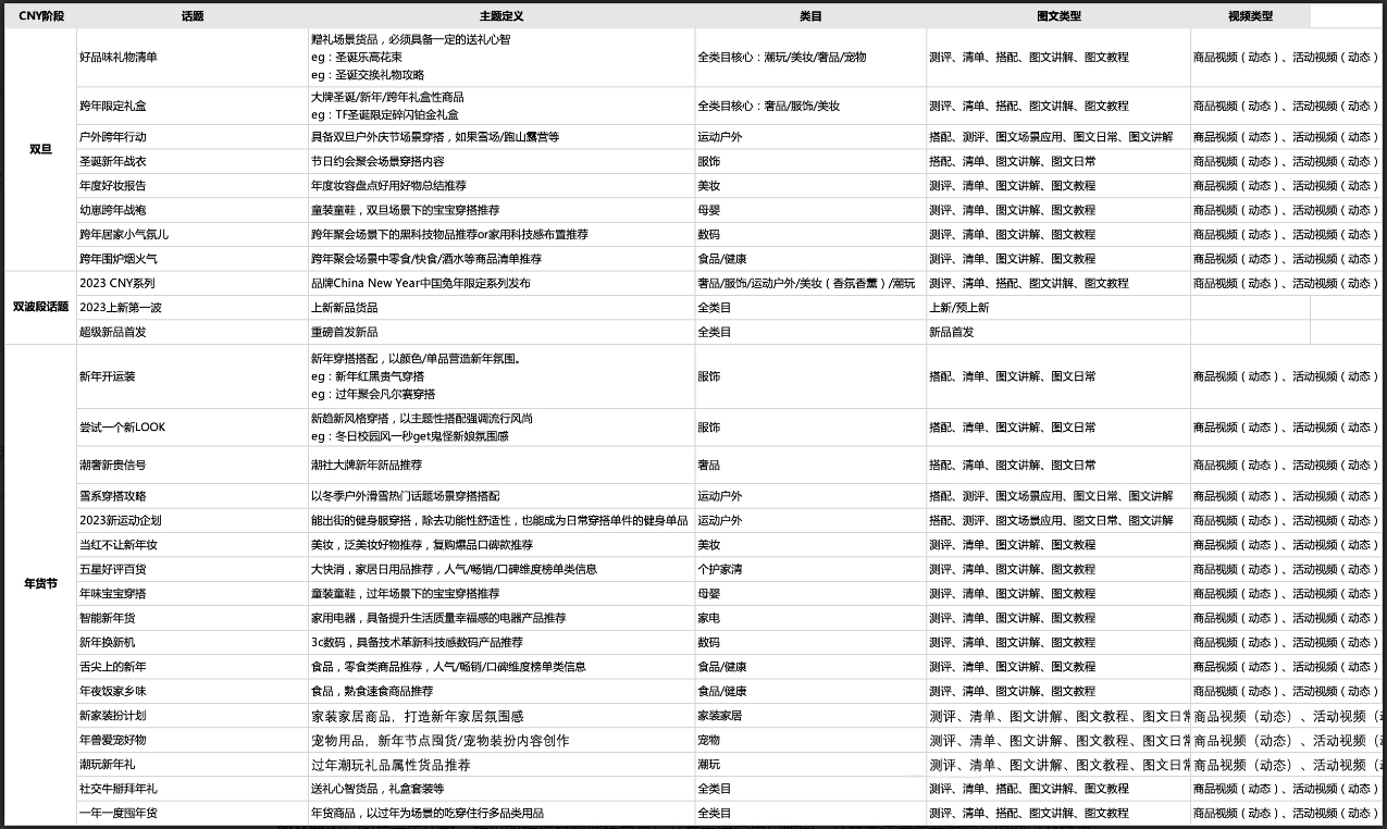 淘宝订阅双旦+年货节玩法怎么玩？