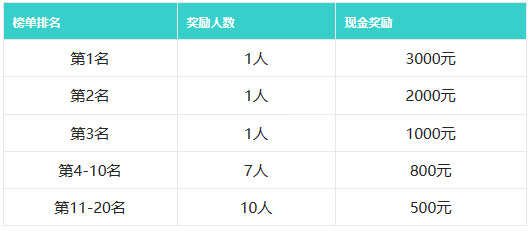 点淘APP短视频话题520打榜赛火热开启啦！