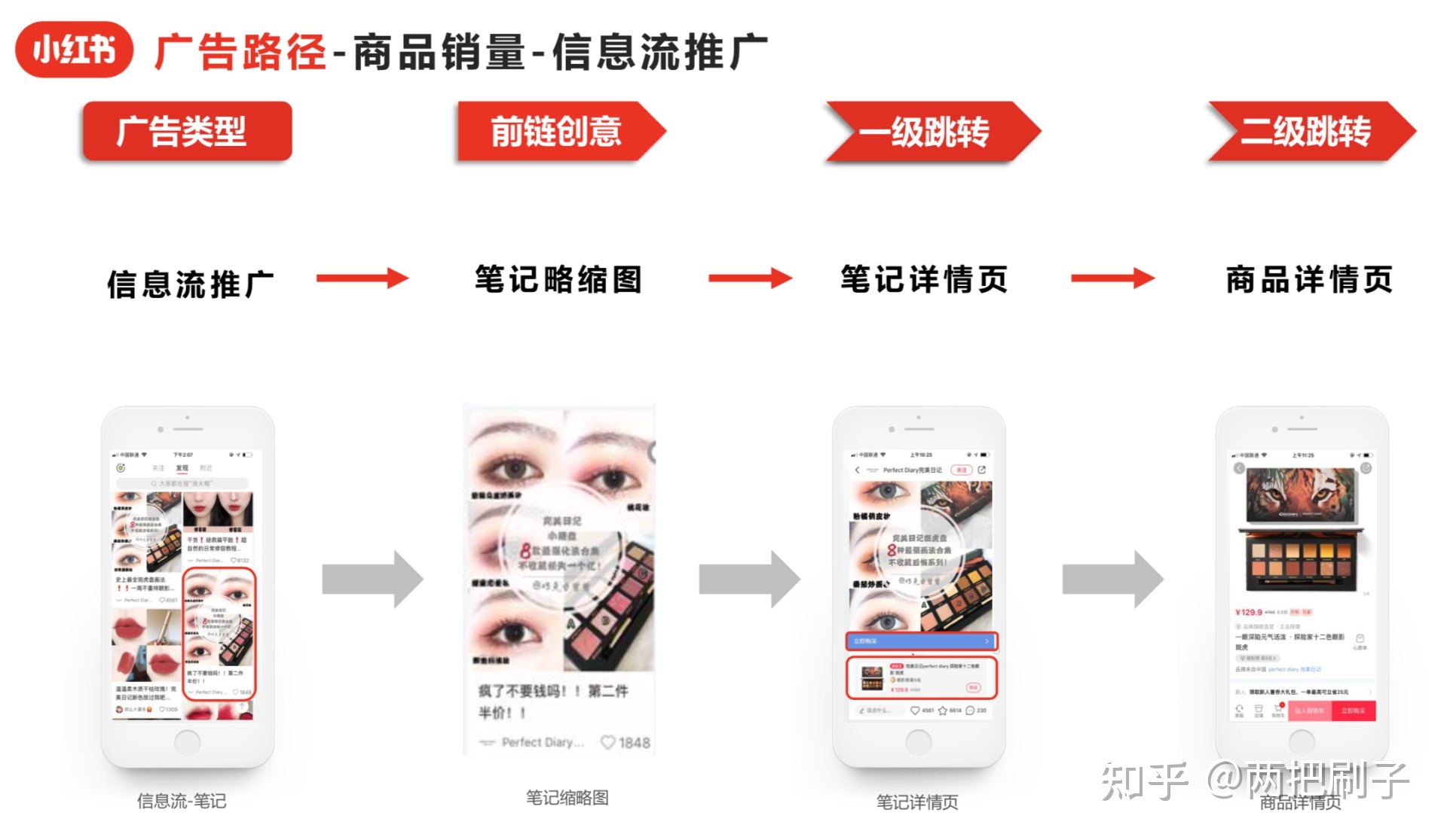 最新小红书广告投放介绍