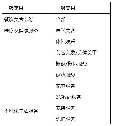 天猫新增《天猫餐饮卡券、本地生活服务行业多次卡发布规范》 天猫新增《天猫餐饮卡券、本地生活服务行业多次卡发布规范》