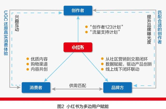 小红书:从“种草”到“拔草” 小红书:从“种草”到“拔草”