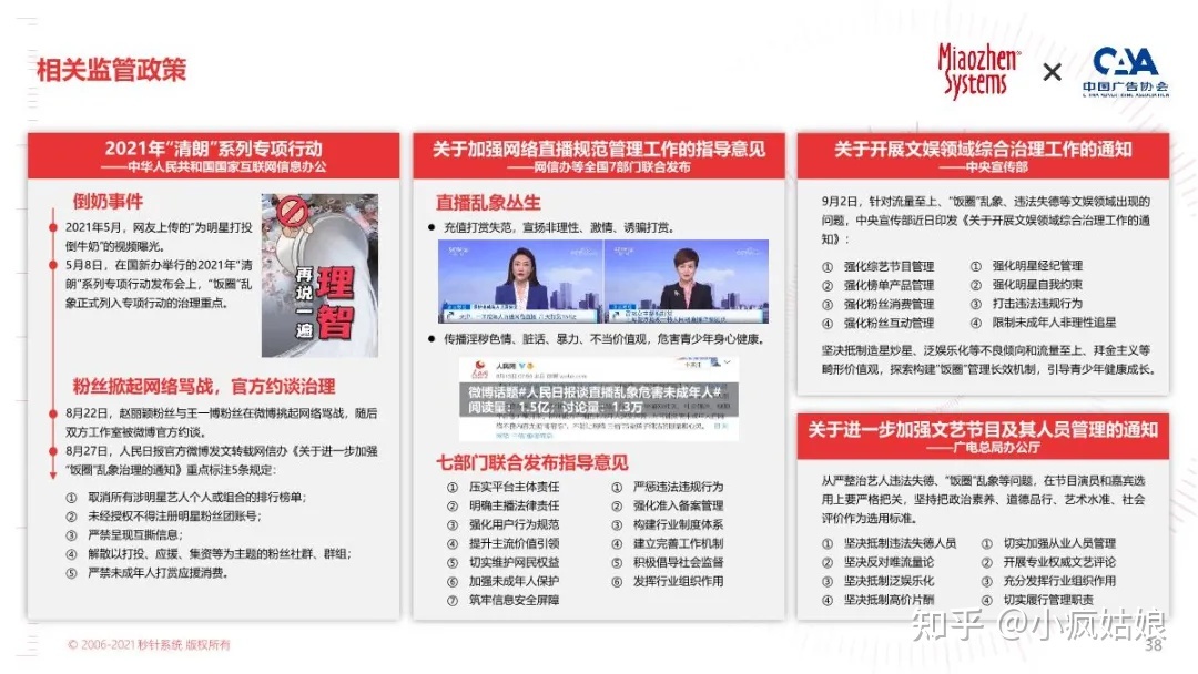 2022年KOL营销白皮书