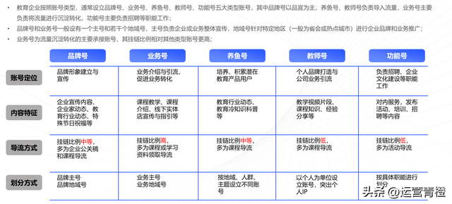 教育行业视频号矩阵建设与运营策略分析报告（完整版）分享