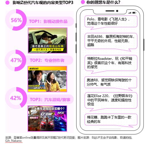 B站up主视频推广_B站企业号吸粉_汽车品牌营销策略分析