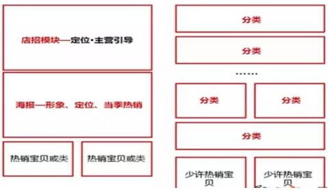 手机淘宝店铺装修优化技巧