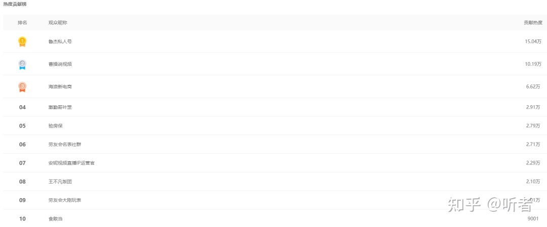 视频号新手必备的运营技巧 视频号新手必备的运营技巧