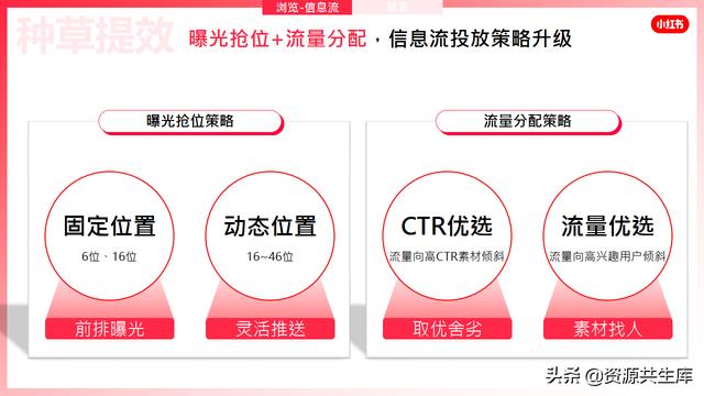 2022年小红书美妆营销解决方案