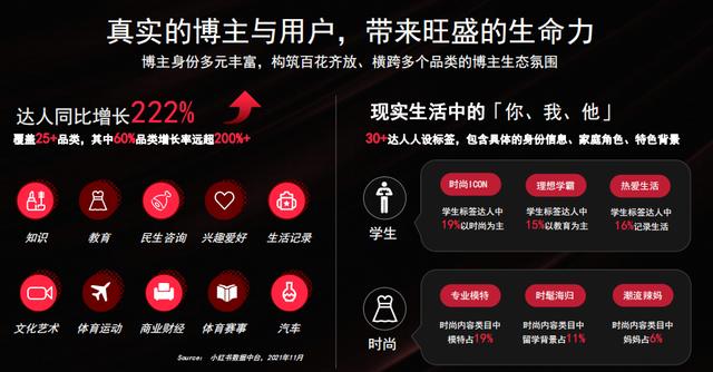 《2022年小红书商业化品牌营销手册》-50页干货分享