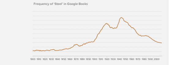 硅谷顶级风投公司报告:移动互联网正吃掉整个世界 硅谷顶级风投公司报告:移动互联网正吃掉整个世界